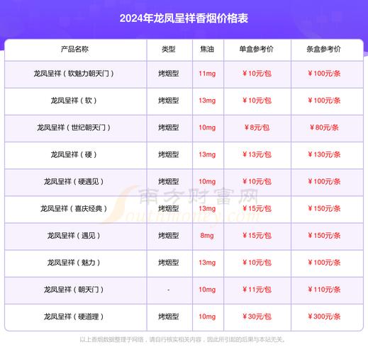 龙凤呈祥(好运来)香烟价格口感揭秘！