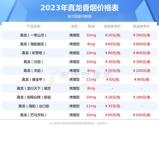 真龙海韵中支价格口感揭秘！