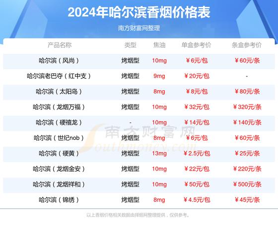 哈尔滨老巴夺红中支价格口感揭秘！