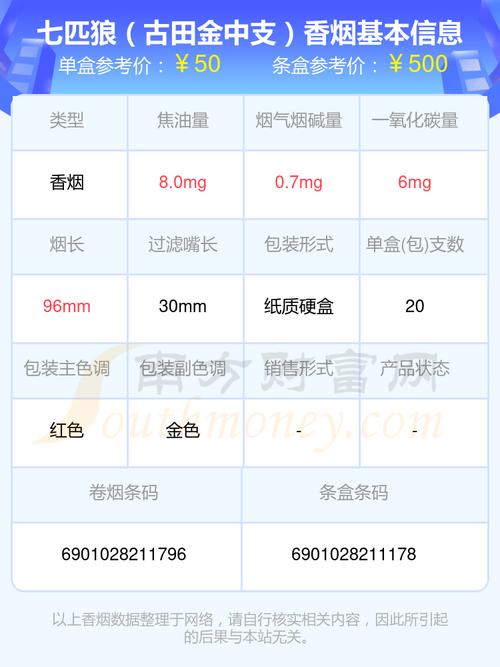 七匹狼(古田金中支)价格口感揭秘！