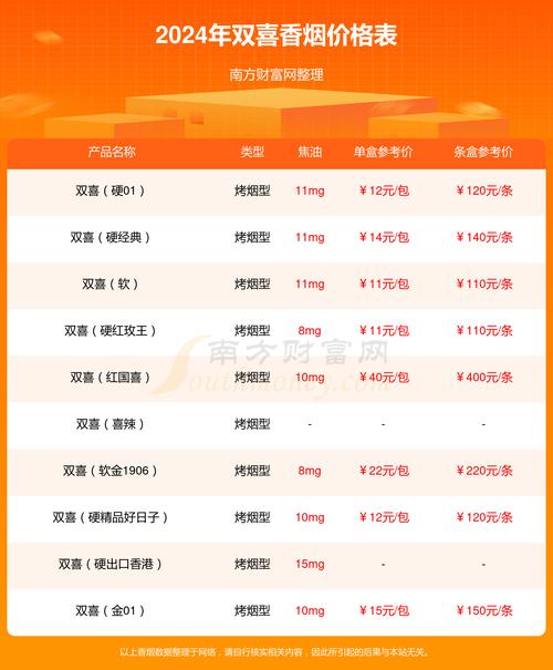 双喜金樽细支价格口感揭秘！