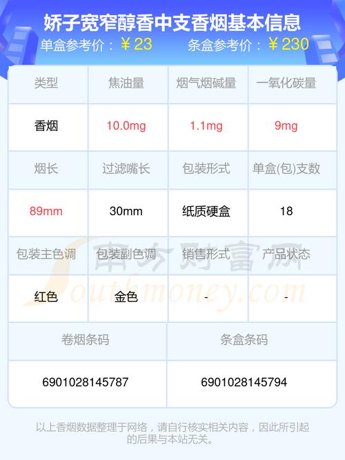 娇子宽窄醇香中支价格口感揭秘！
