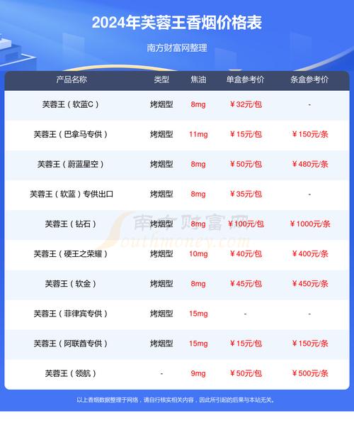 芙蓉王硬中支价格揭秘，口感体验如何？