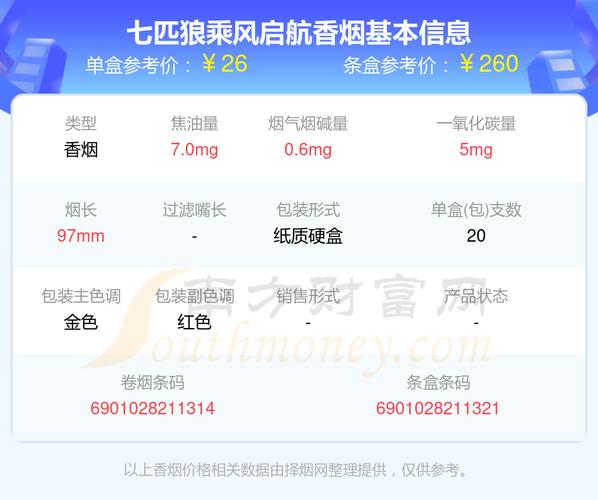 七匹狼(乘风启航)价格口感揭秘！