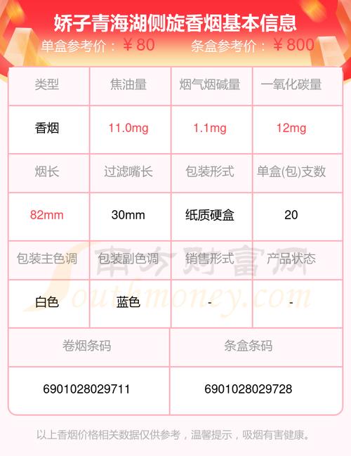 娇子(青海湖)香烟价格口感揭秘！