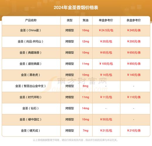 金圣(滕王阁长天)价格口感揭秘！