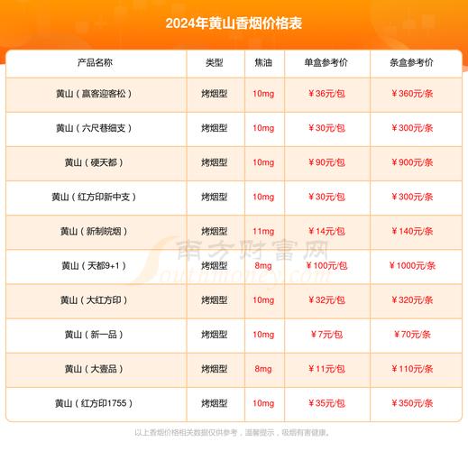 黄山(黑马细支)价格口感揭秘！