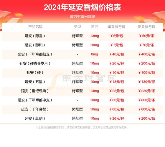 延安(中支1935)价格口感揭秘！