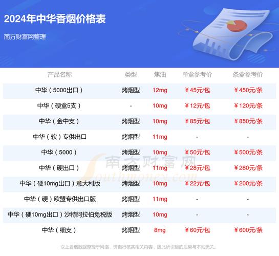 中华(听50支)价格口感揭秘！