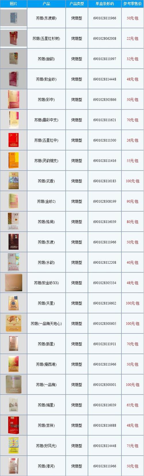 苏烟(樱花)价格口感揭秘！