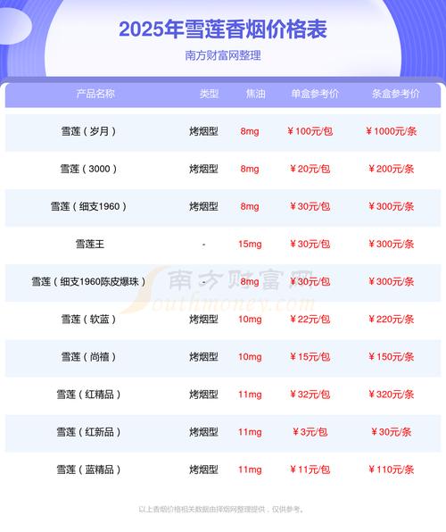 雪莲(天韵)香烟价格口感揭秘！