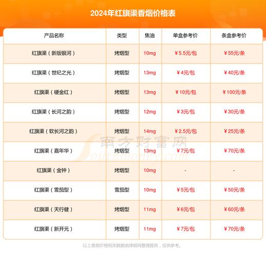 红旗渠芒果中支价格揭秘，口感体验如何？