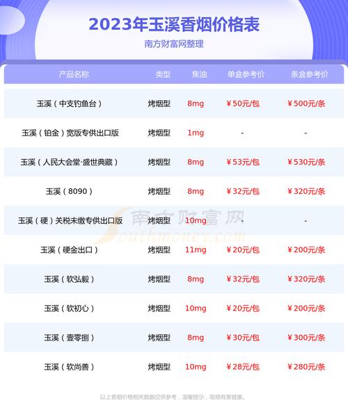玉溪翡翠双中支价格口感揭秘！
