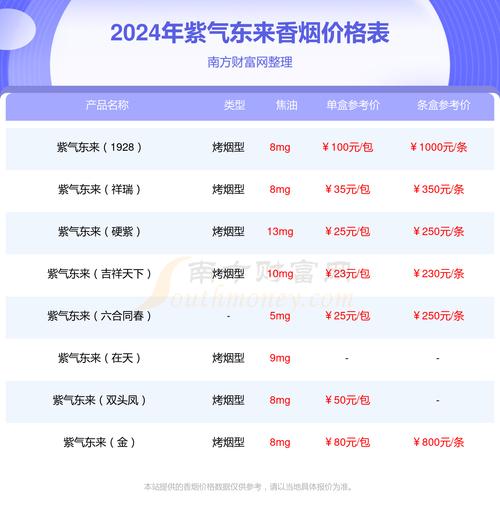 紫气东来(汾清香)价格口感揭秘！