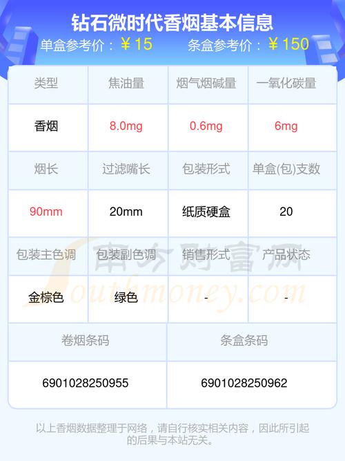 钻石(微时代)香烟价格与口感体验揭秘！