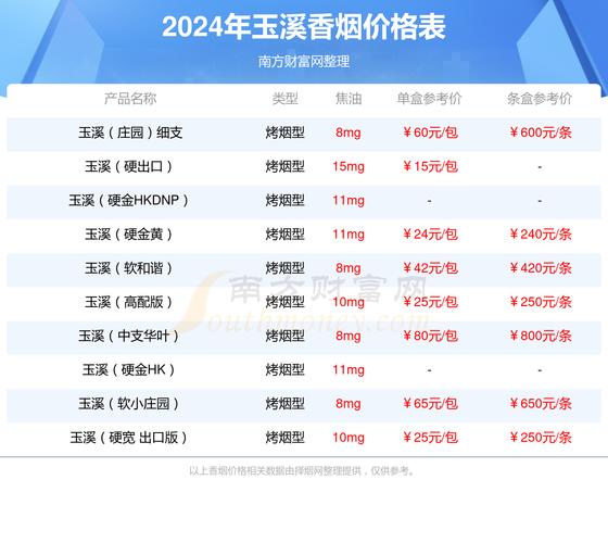 玉溪(华叶软蓝)价格口感揭秘！