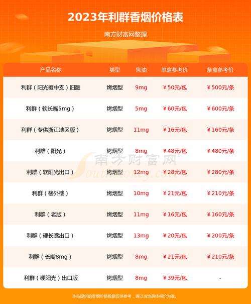 利群夜西湖香烟价格口感评测