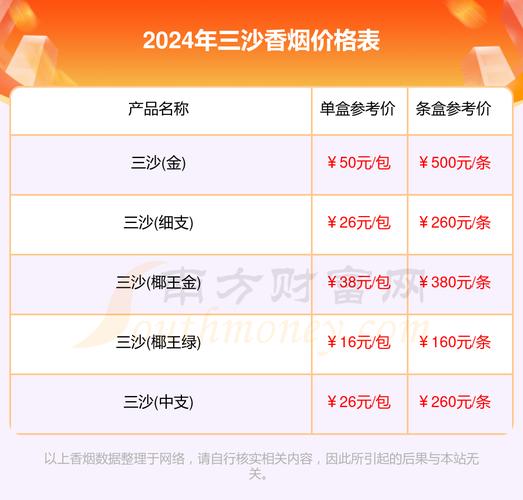 三沙(中支)香烟价格口感揭秘！