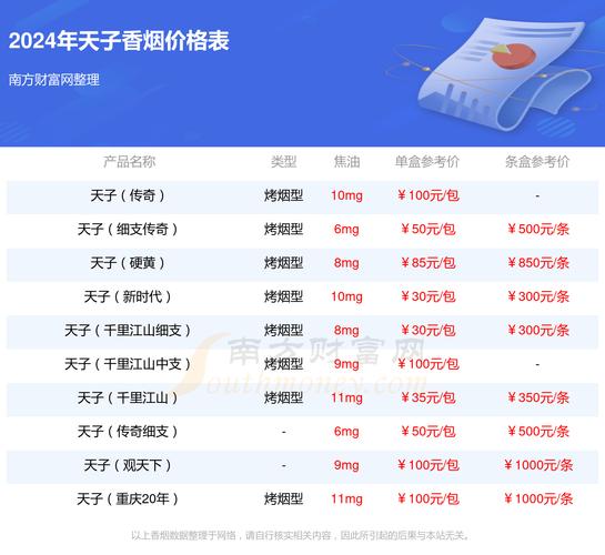 天子(C位)香烟价格口感揭秘！