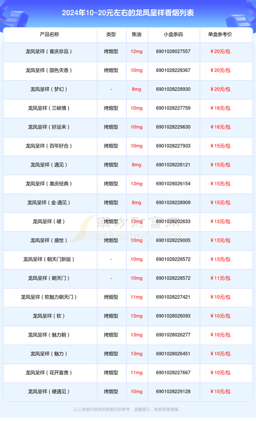 龙凤呈祥(梦幻)香烟价格口感揭秘！