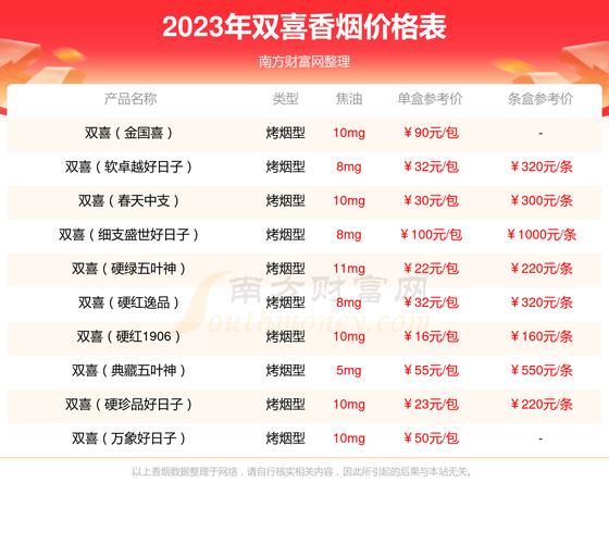双喜(好日子城市之光)价格口感揭秘！