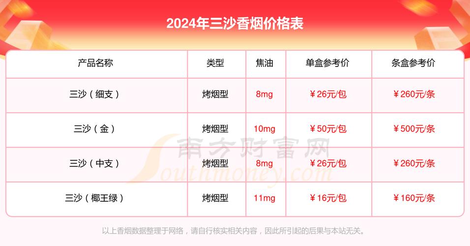三沙(椰王金)香烟价格口感揭秘！