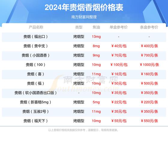 贵烟(行者细支)价格口感揭秘！