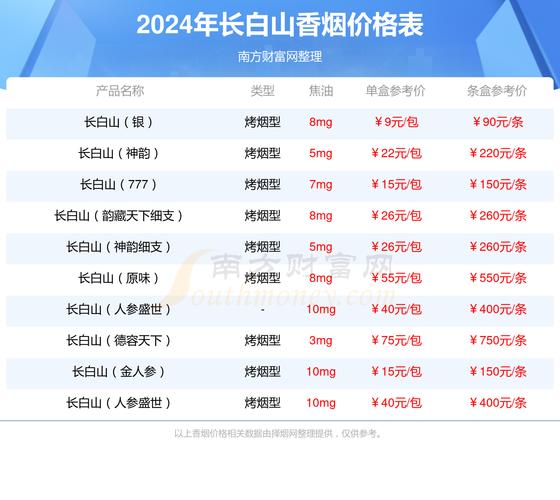 长白山(圣境)香烟价格口感揭秘！