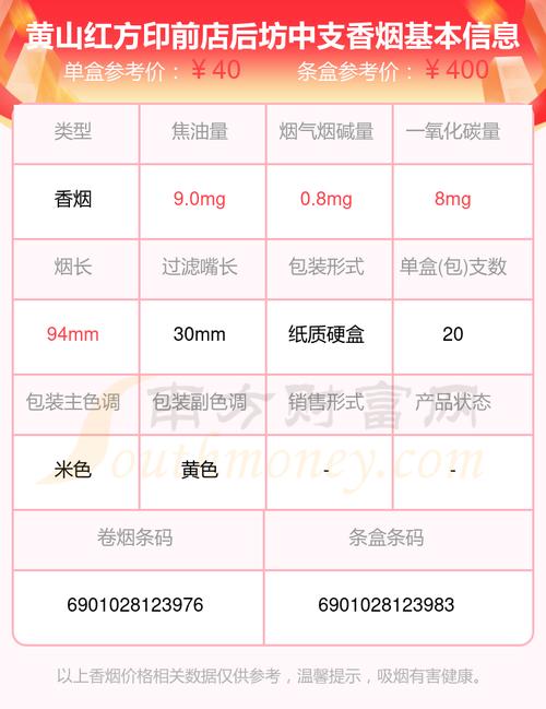 黄山(小红方印中支)价格口感揭秘！