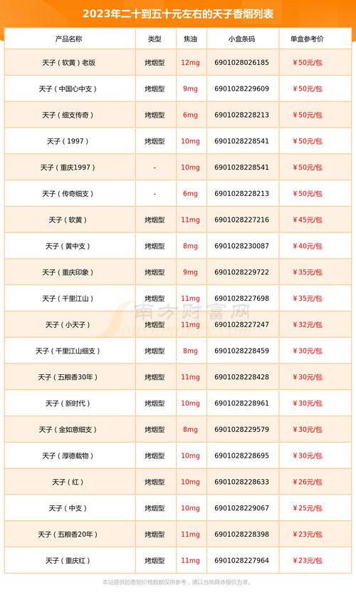 天子(中支)价格口感揭秘！