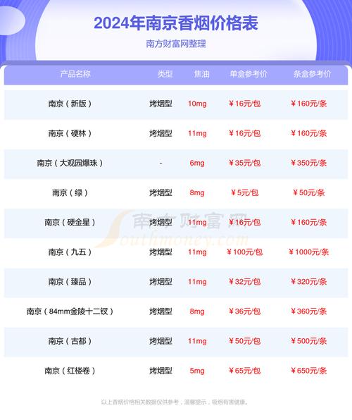 南京炫赫门炫彩烟价口感揭秘！
