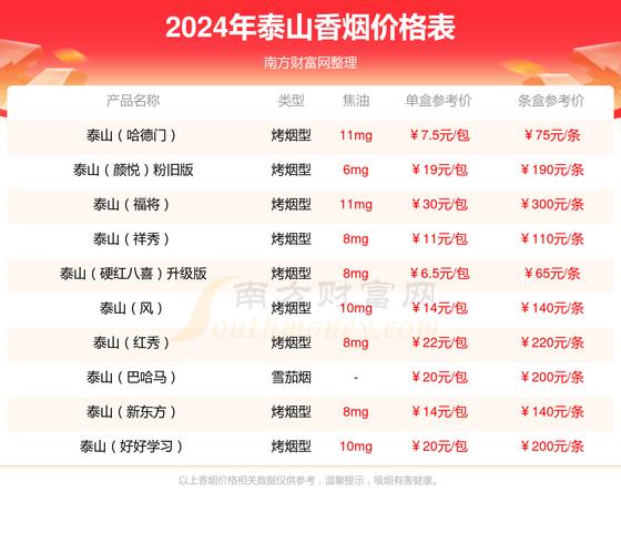 泰山(金将中支)价格口感揭秘！