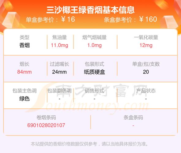 三沙(椰王绿)价格口感揭秘！