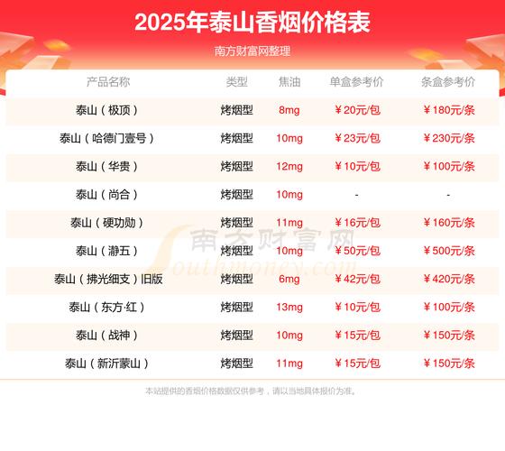 泰山(中海御叶)价格口感揭秘！