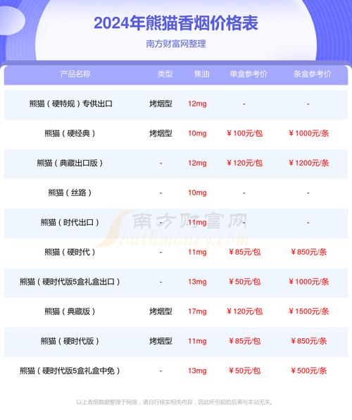 熊猫(听50支)价格口感揭秘！