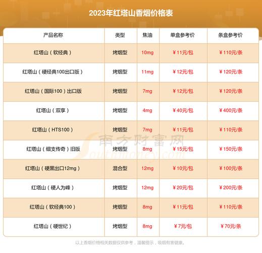 红塔山(硬传奇)价格口感揭秘！