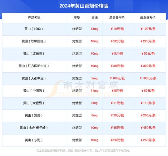 黄山(高山流水中支)价格口感揭秘！