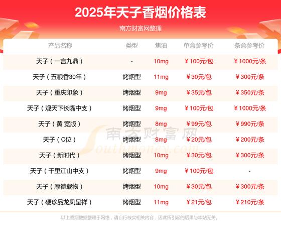 天子(金如意细支)价格口感揭秘！