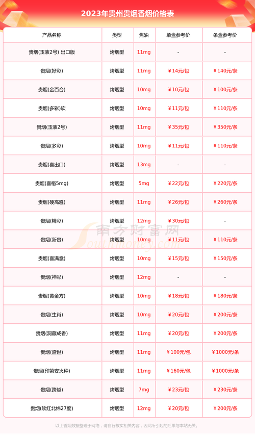 贵烟(行者梦)价格口感揭秘！