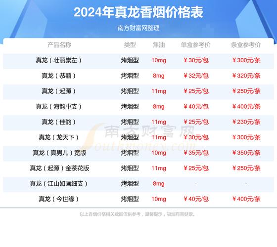 真龙赞歌香烟价格口感揭秘！