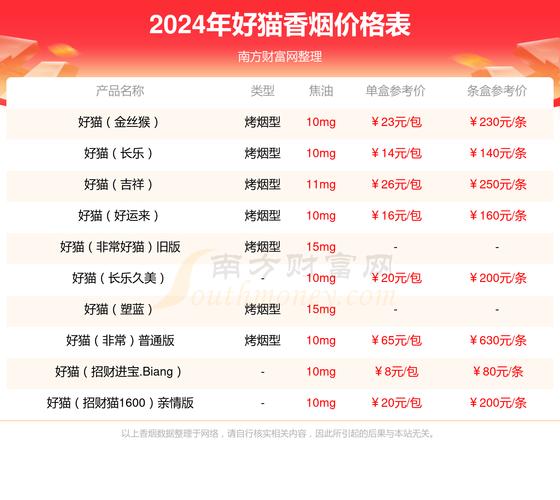好猫(中支金丝猴)价格口感揭秘！
