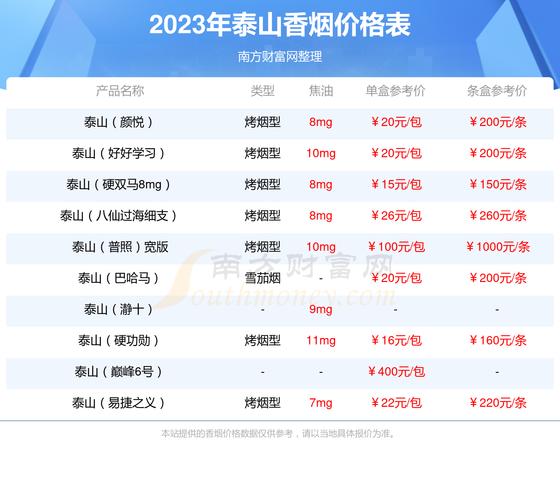 泰山红将二代价格口感揭秘！