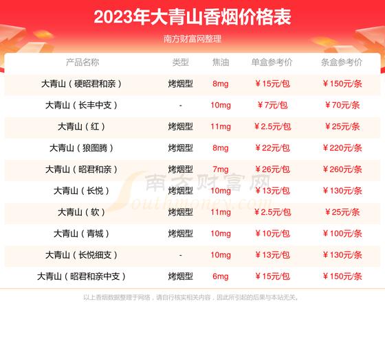 大青山(长丰)香烟价格口感揭秘！