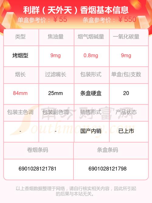 利群(天外天)价格口感揭秘！