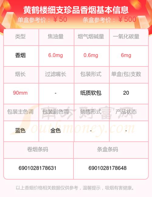 黄鹤楼(细支珍品)价格口感揭秘！