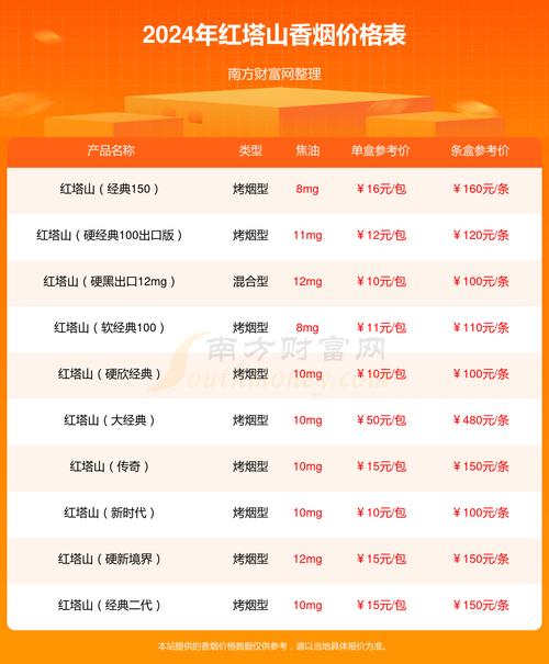 红塔山传奇升级版：价格口感一探究竟！