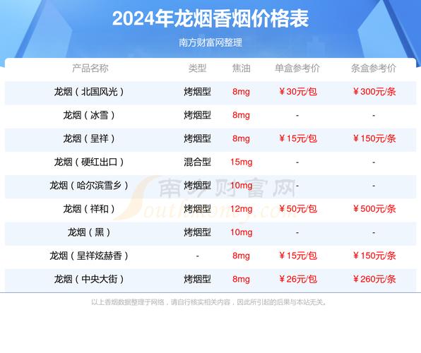 龙烟(红松香)价格揭秘，口感体验如何？