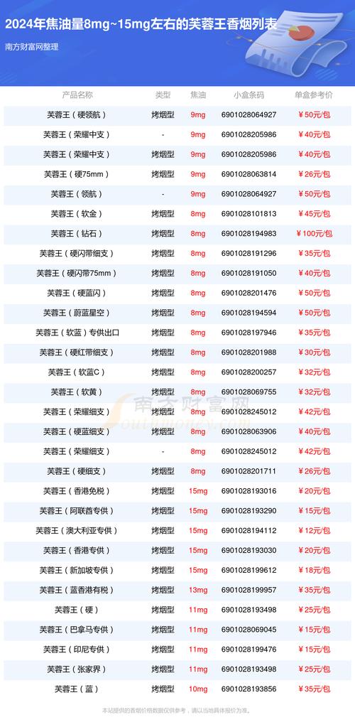 芙蓉王(韶山)价格揭秘，口感体验如何？