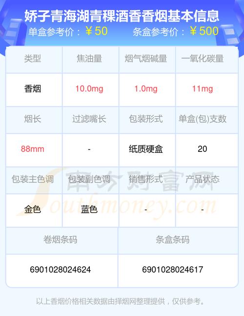 娇子香烟青海湖青稞香，价格口感一探究竟！