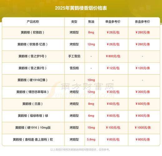 黄鹤楼峡谷情中支价格口感揭秘！